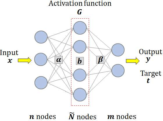 Figure 1 for An On-Device Federated Learning Approach for Cooperative Anomaly Detection
