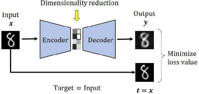 Figure 2 for An On-Device Federated Learning Approach for Cooperative Anomaly Detection
