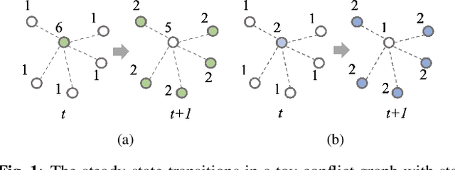 Figure 1 for Delay-Oriented Distributed Scheduling Using Graph Neural Networks