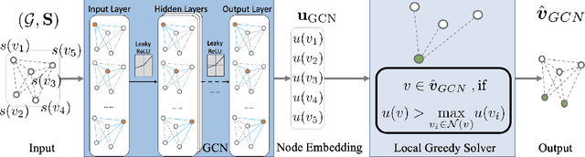 Figure 2 for Delay-Oriented Distributed Scheduling Using Graph Neural Networks