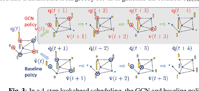 Figure 3 for Delay-Oriented Distributed Scheduling Using Graph Neural Networks