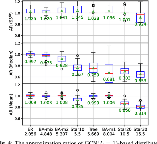 Figure 4 for Delay-Oriented Distributed Scheduling Using Graph Neural Networks