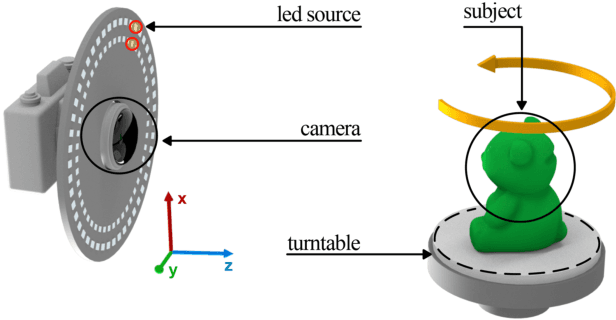 Figure 1 for Neural Radiance Fields Approach to Deep Multi-View Photometric Stereo