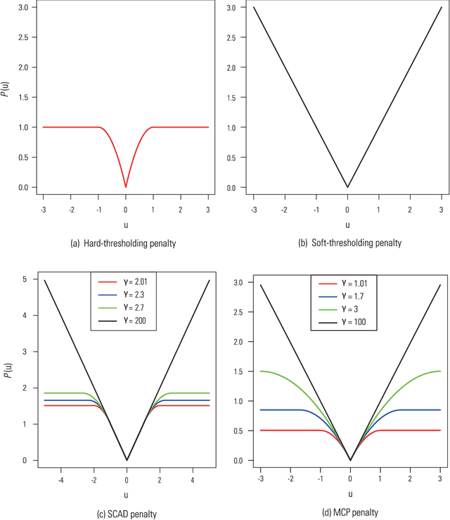 Figure 4 for Challenges of Big Data Analysis