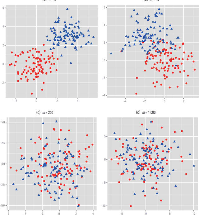 Figure 1 for Challenges of Big Data Analysis