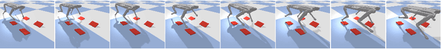 Figure 3 for Nonlinear Stochastic Trajectory Optimization for Centroidal Momentum Motion Generation of Legged Robots