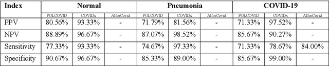 Figure 4 for CIRCA: comprehensible online system in support of chest X-rays-based COVID-19 diagnosis