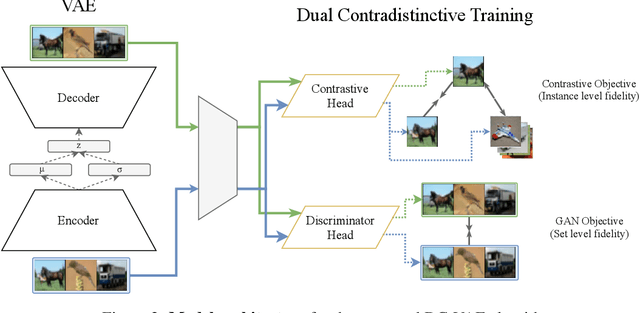 Figure 2 for Dual Contradistinctive Generative Autoencoder