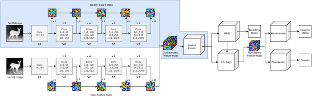 Figure 3 for Exploiting Depth Information for Wildlife Monitoring