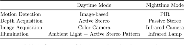 Figure 4 for Exploiting Depth Information for Wildlife Monitoring