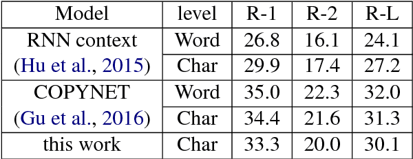 Figure 4 for Improving Semantic Relevance for Sequence-to-Sequence Learning of Chinese Social Media Text Summarization