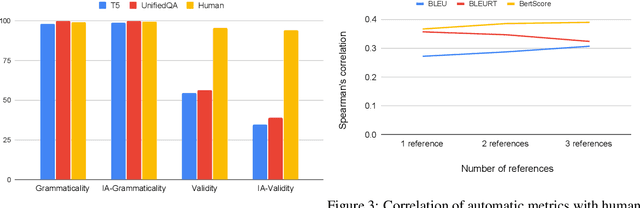 Figure 4 for TellMeWhy: A Dataset for Answering Why-Questions in Narratives