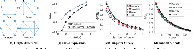 Figure 3 for Multi-Agent Distributed Lifelong Learning for Collective Knowledge Acquisition