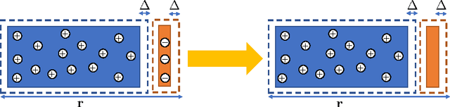 Figure 3 for Analyzing the Robustness of Nearest Neighbors to Adversarial Examples