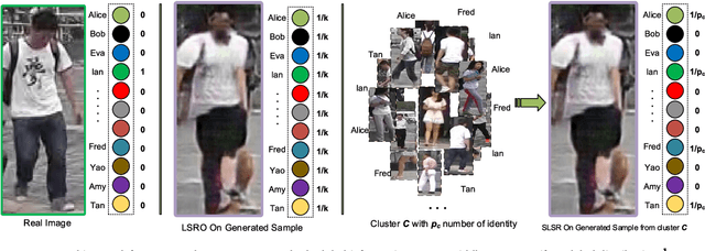 Figure 1 for Sparse Label Smoothing for Semi-supervised Person Re-Identification