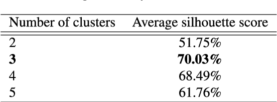 Figure 4 for Sparse Label Smoothing for Semi-supervised Person Re-Identification