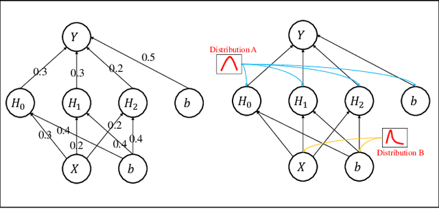 Figure 2 for Uncertainty Set Prediction of Aggregated Wind Power Generation based on Bayesian LSTM and Spatio-Temporal Analysis