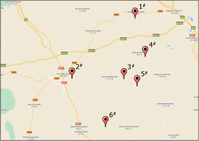 Figure 3 for Uncertainty Set Prediction of Aggregated Wind Power Generation based on Bayesian LSTM and Spatio-Temporal Analysis