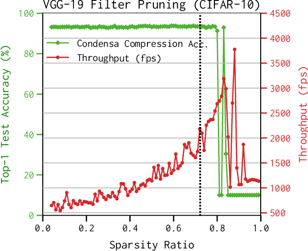 Figure 1 for A Programmable Approach to Model Compression