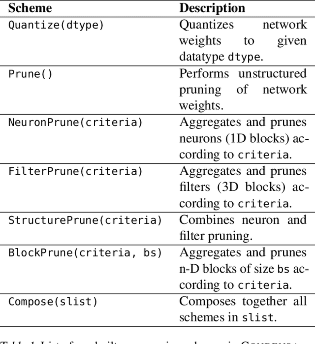 Figure 2 for A Programmable Approach to Model Compression