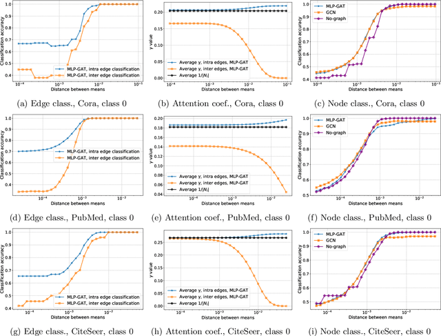 Figure 3 for Graph Attention Retrospective