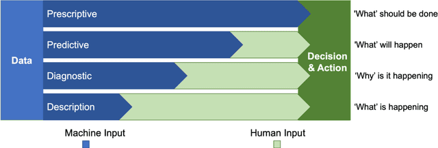 Figure 3 for Digital Twin: From Concept to Practice