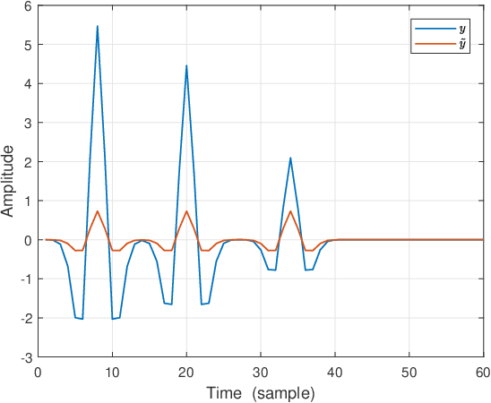 Figure 1 for Convolutional Sparse Coding Fast Approximation with Application to Seismic Reflectivity Estimation