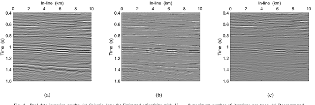 Figure 4 for Convolutional Sparse Coding Fast Approximation with Application to Seismic Reflectivity Estimation