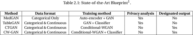 Figure 1 for Effective and Privacy preserving Tabular Data Synthesizing