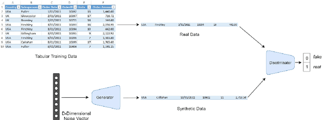 Figure 2 for Effective and Privacy preserving Tabular Data Synthesizing