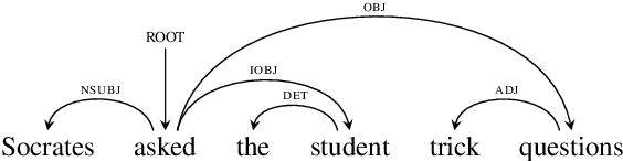 Figure 2 for LSTMs Compose (and Learn) Bottom-Up
