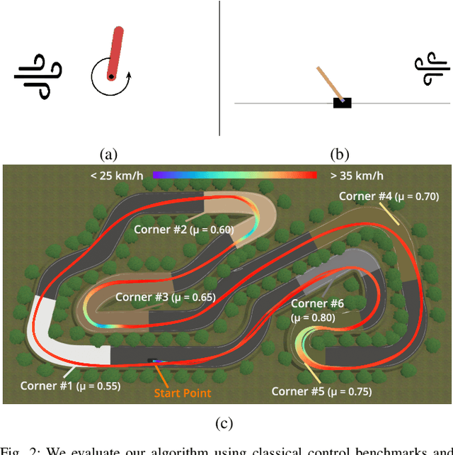 Figure 2 for TOAST: Trajectory Optimization and Simultaneous Tracking using Shared Neural Network Dynamics