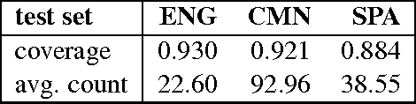 Figure 2 for Neural Networks Models for Entity Discovery and Linking