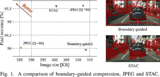 Figure 1 for DNN-Driven Compressive Offloading for Edge-Assisted Semantic Video Segmentation