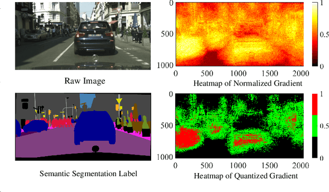 Figure 3 for DNN-Driven Compressive Offloading for Edge-Assisted Semantic Video Segmentation