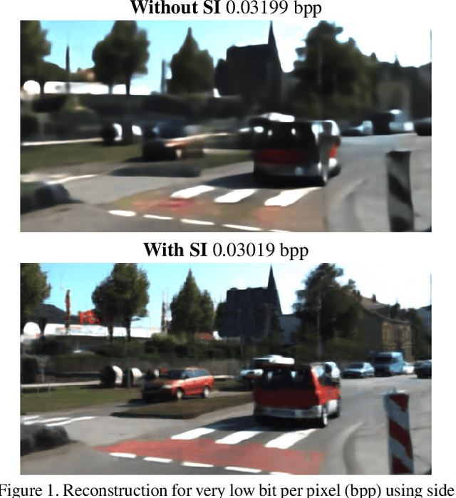 Figure 1 for Deep Image Compression using Decoder Side Information