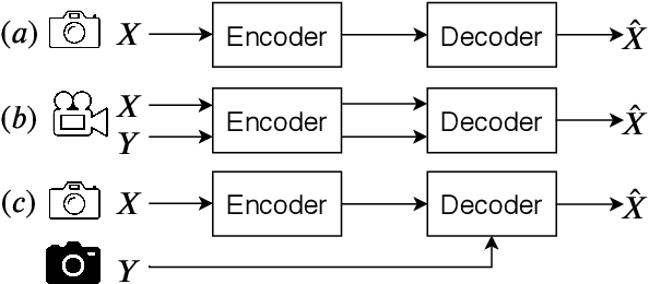 Figure 2 for Deep Image Compression using Decoder Side Information