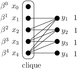 Figure 3 for Present-Biased Optimization