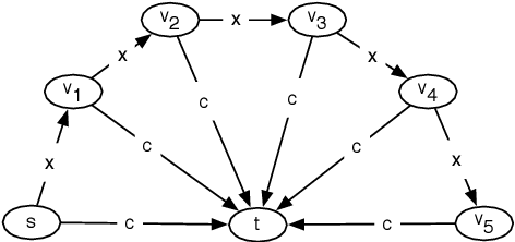 Figure 1 for Present-Biased Optimization