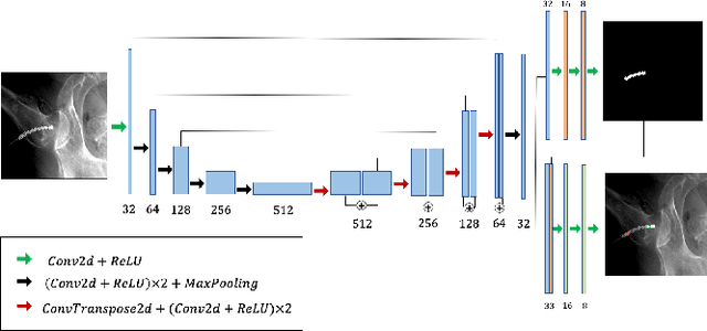 Figure 1 for Localizing dexterous surgical tools in X-ray for image-based navigation