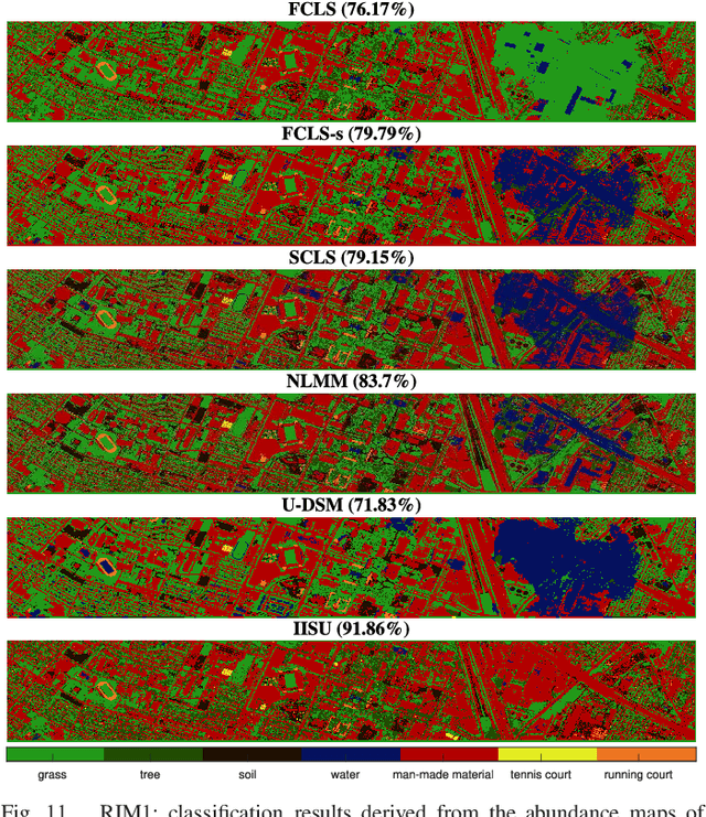 Figure 3 for Illumination invariant hyperspectral image unmixing based on a digital surface model