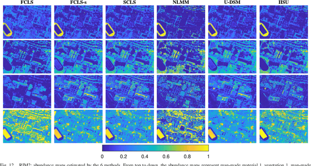 Figure 4 for Illumination invariant hyperspectral image unmixing based on a digital surface model