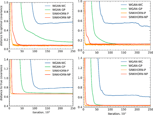 Figure 1 for Understanding Entropic Regularization in GANs