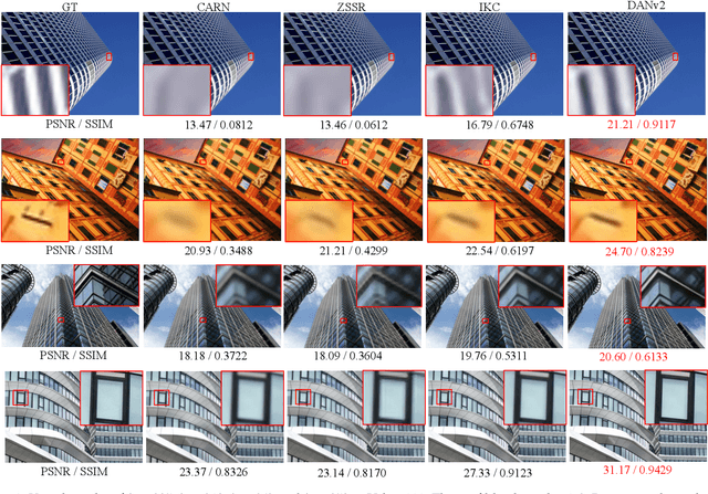 Figure 4 for End-to-end Alternating Optimization for Blind Super Resolution