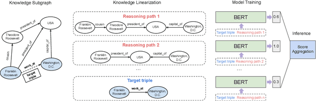 Figure 2 for Inductive Relation Prediction by BERT