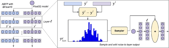 Figure 3 for Adaptive Block Floating-Point for Analog Deep Learning Hardware