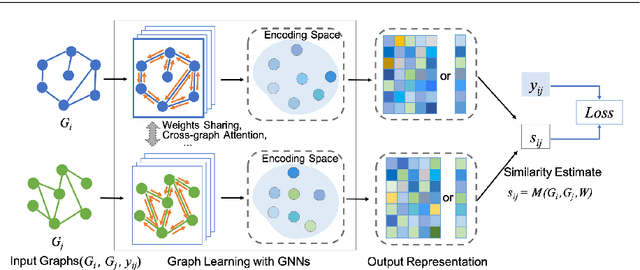 Figure 2 for Deep Graph Similarity Learning: A Survey