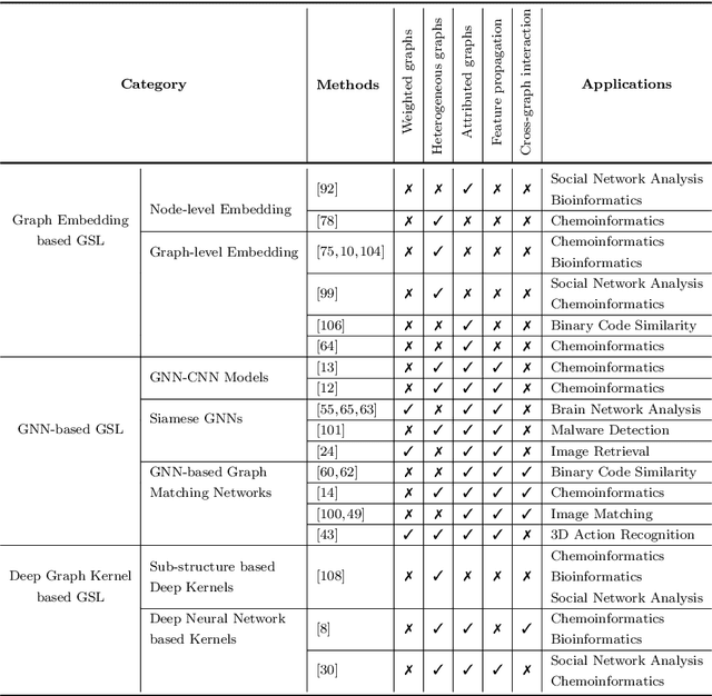 Figure 3 for Deep Graph Similarity Learning: A Survey