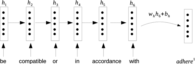 Figure 1 for Learning Word Sense Embeddings from Word Sense Definitions