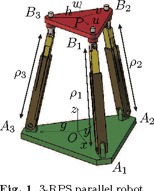 Figure 1 for Non-singular assembly mode changing trajectories in the workspace for the 3-RPS parallel robot